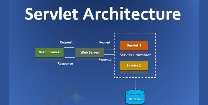 Java Full Stack Institutes in Hyderabad